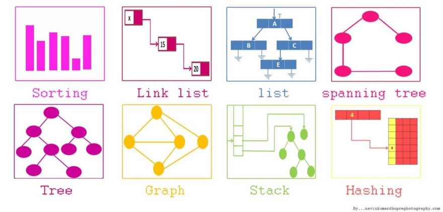 Алгоритми і структури даних